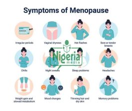 Signs and Symptoms Of Menopause That Most Women Overlook
