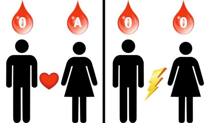 Blood Group O? Avoid Following Habits For A Longer Life
